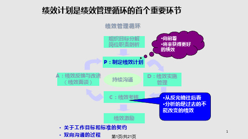 绩效计划制定培训PPT课件