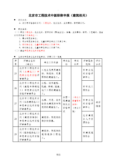 工程技术中级职称申报