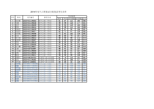 中国农大信电学院2014电气工程复试考生名单