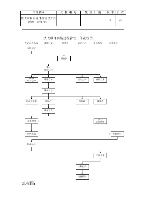 技改项目实施过程管理工作流程