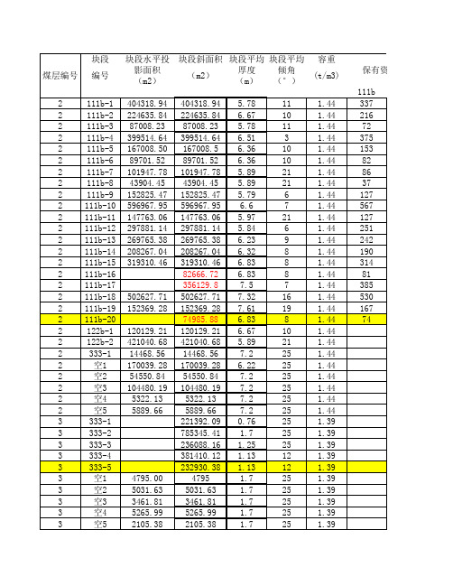 某煤矿储量表计算表