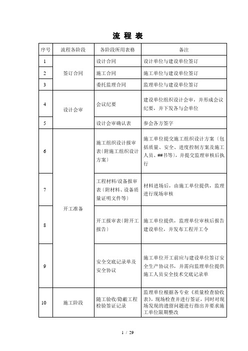 通信工程监理工作流程表