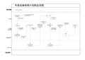 年度设备检修计划制定流程