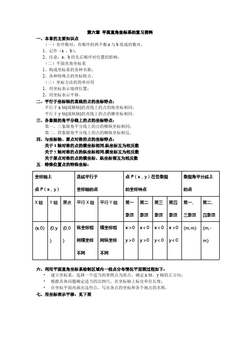 (完整版)平面直角坐标系基础知识总结与考题题型,推荐文档