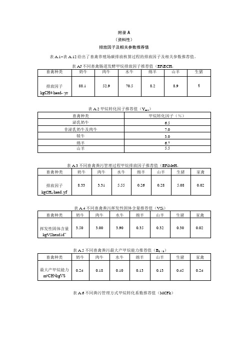 畜禽养殖场碳排放核算排放因子及相关参数推荐值、畜禽养殖场碳排放核算示例