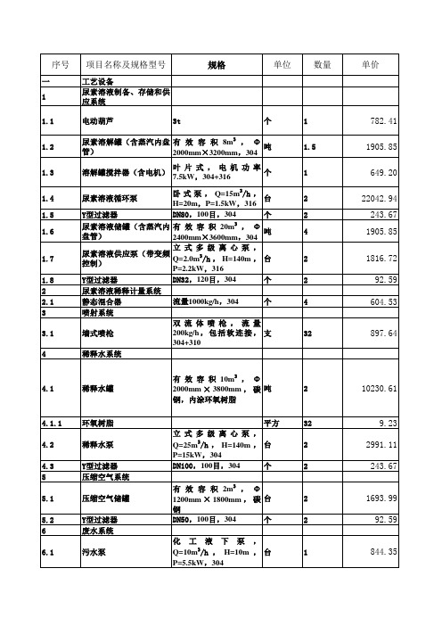 烟气脱硫脱硝项目报价表