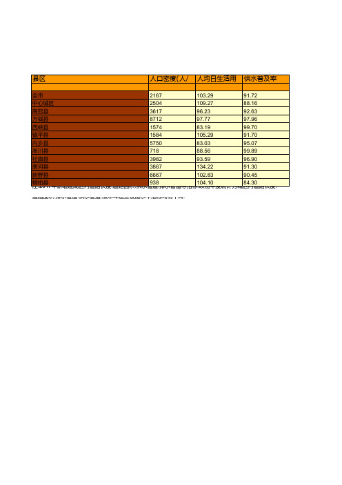 南阳市统计年鉴社会经济发展指标数据：2018年城市市政公用设施水平