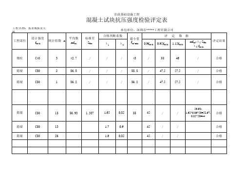 混凝土试块抗压强度检验评定表(含样式及计算公式)