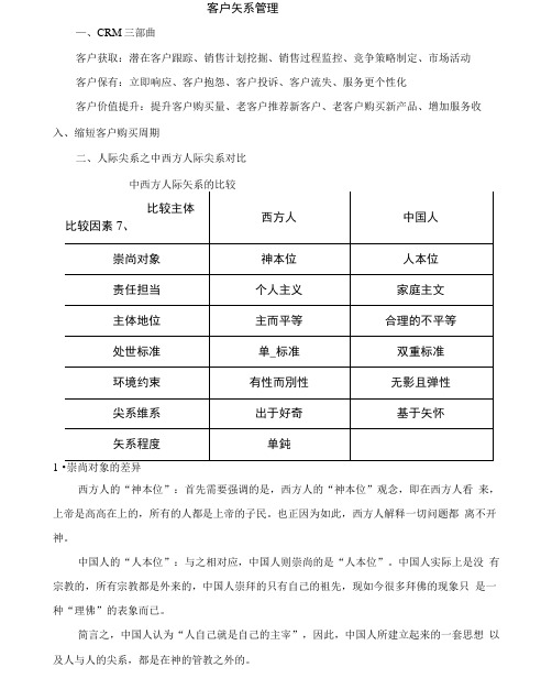 客户关系管理重点整理