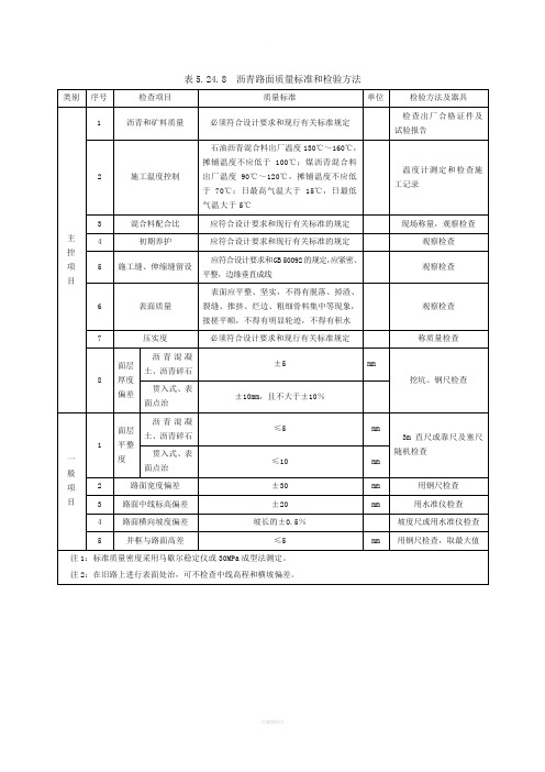 沥青路面质量标准和检验方法