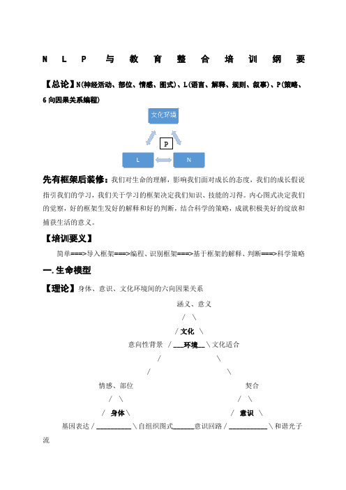 NLP与教育整合培训纲要