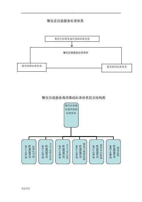 餐饮及住宿业服务标准体系