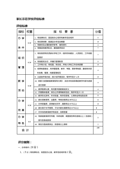 家长示范学校评估标准