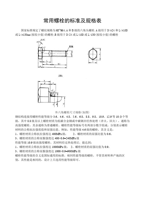 常用螺栓的标准及规格表