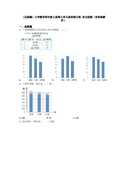 (压轴题)小学数学四年级上册第七单元条形统计图 单元检测(含答案解析)