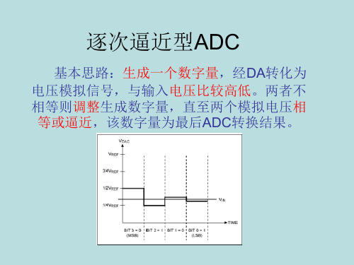 SarADC原理--ADC从0开始学