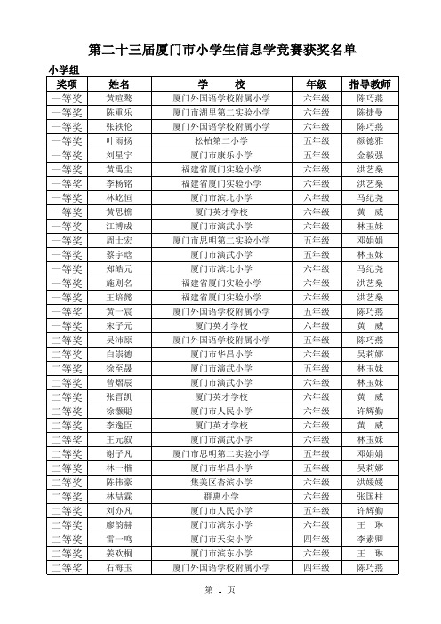 2016年第二十三届厦门市小学生信息学竞赛获奖名单