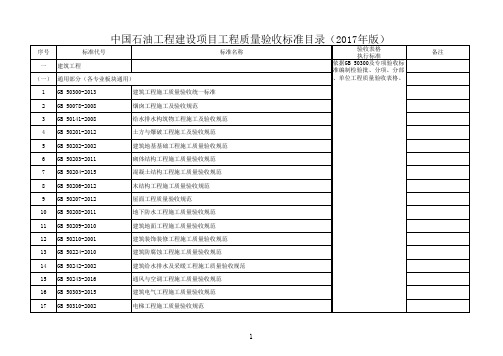 中国石油工程建设项目工程质量验收标准目录(2017年版)