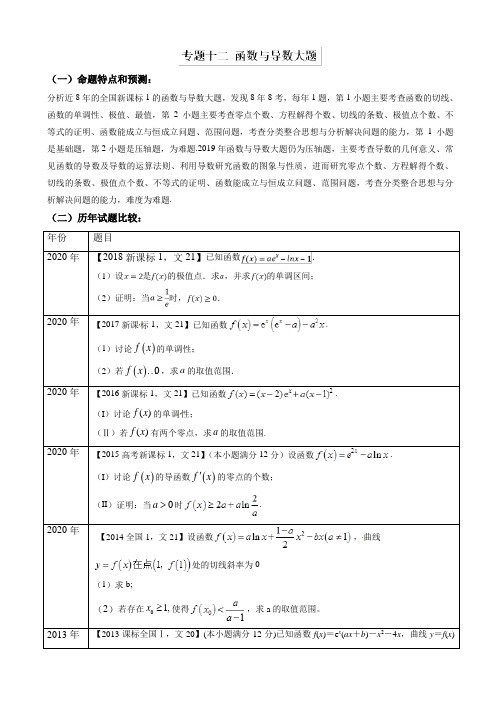 专题12、函数与导数大题-冲刺高考最后一个月之2019高考数学(文)名师押题高端精品