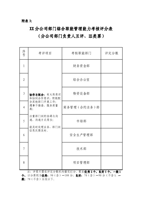 部门综合职能管理能力考核评分表