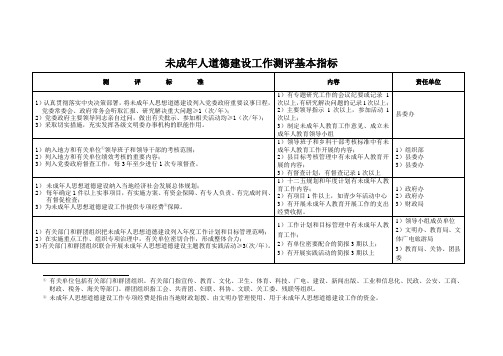 未成年人道德建设工作测评体系责任分解表