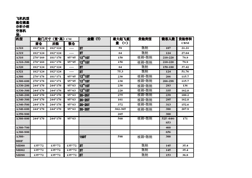 飞机机型舱位载量分析