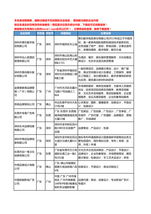 新版广东省创意品牌设计工商企业公司商家名录名单联系方式大全283家