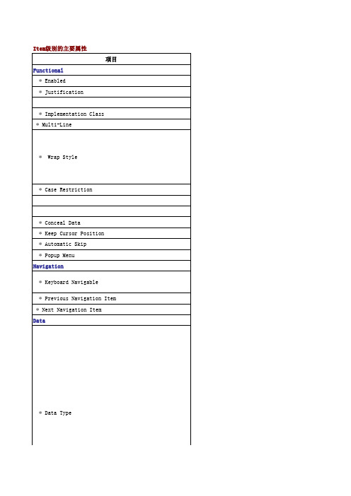 ORACLE FORM BUILDER Item级别的主要属性