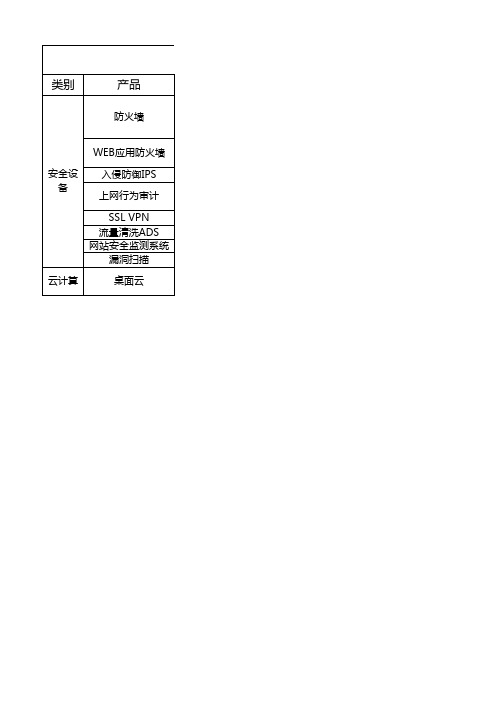 深信服产品介绍 汇总