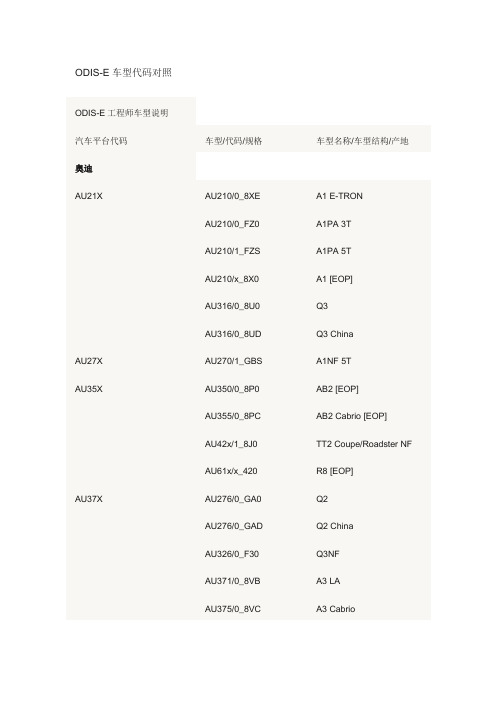ODIS E车型代码对照