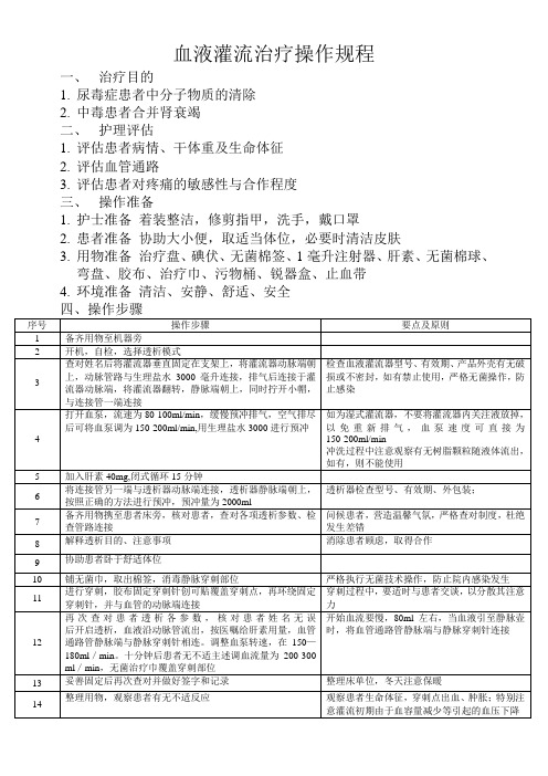 血液灌流技术操作规程