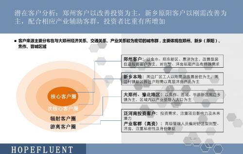 河南郑州新乡客户分析——