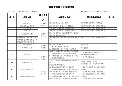 项目计划推进表