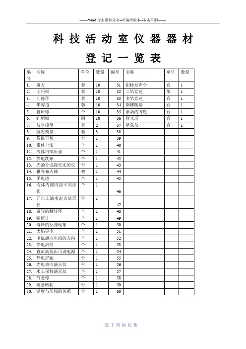 科技活动室器材一览表