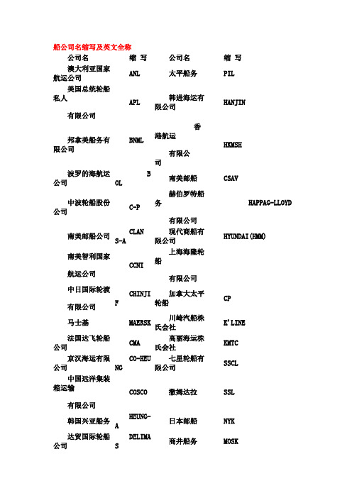 船公司名缩写及英文全称