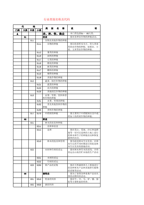 行业类别名称及代码