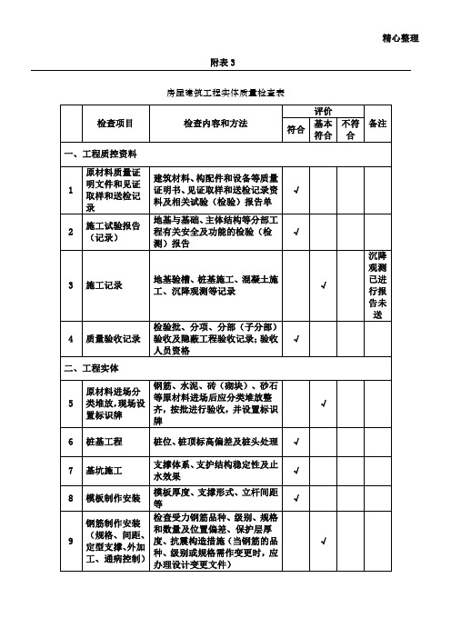 房屋建筑工程实体质量检查表