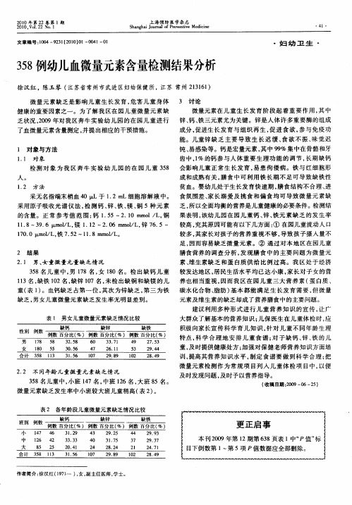 358例幼儿血微量元素含量检测结果分析