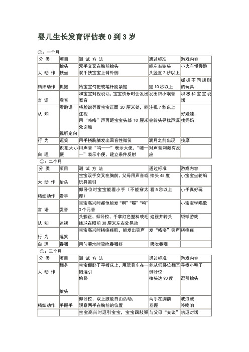 婴儿生长发育评估表0到3岁