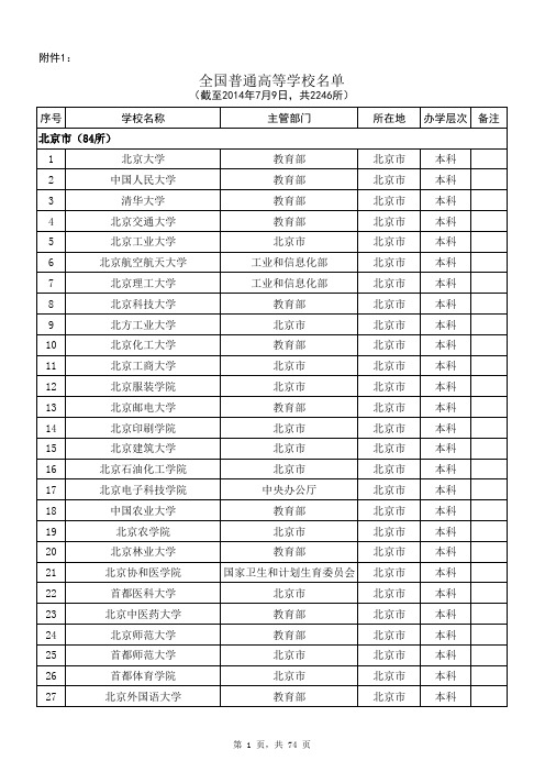 2014年全国高等学校名单