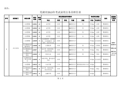 2013年安徽省芜湖公务员职位表