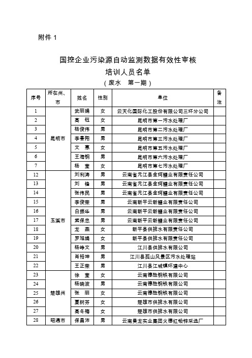 国控企业污染源自动监测数据有效性审核