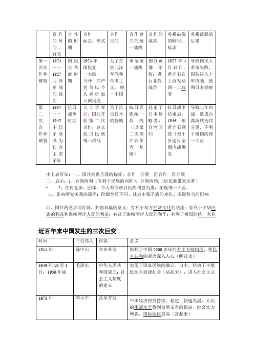 国共关系和三次巨变的表格