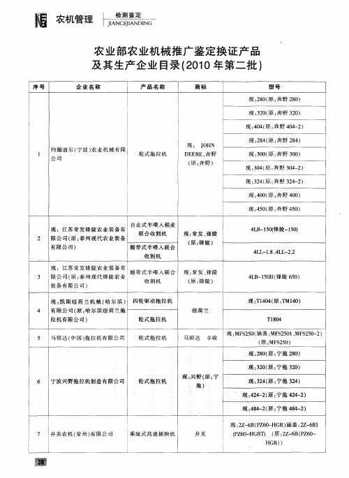 农业部农业机械推广鉴定换证产品及其生产企业目录(2010年第二批)