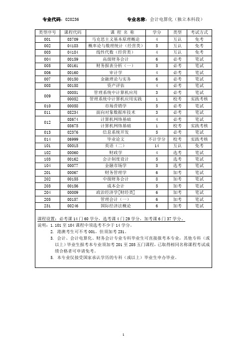 专业名称：工商企业管理(独立本科段) 粤考委[2003]34号