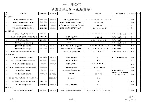 ISO14001认证的环境法律法规清单