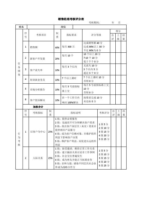 销售经理绩效考核表