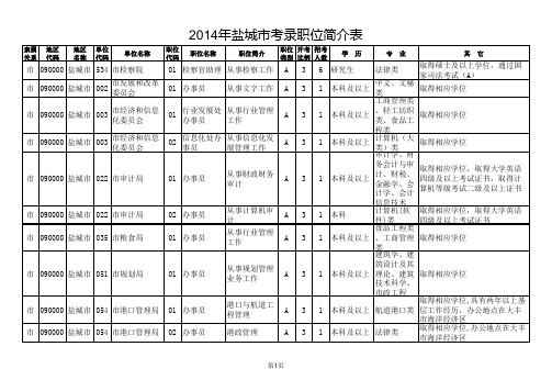 2014年江苏公务员考试职位表(盐城)