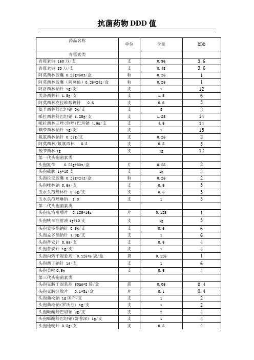 50种抗生素DDD值