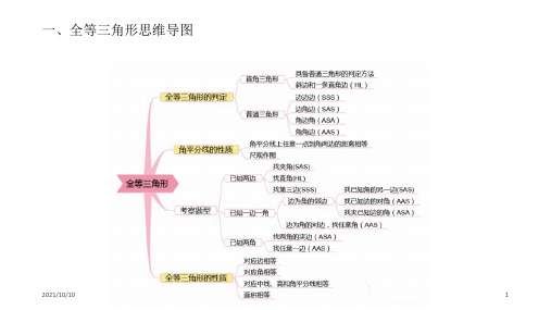 初中数学思维导图(完整版)